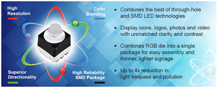 Cree LED CV28D 3合1透镜SMD LED